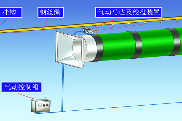氣動(dòng)牽引裝置
